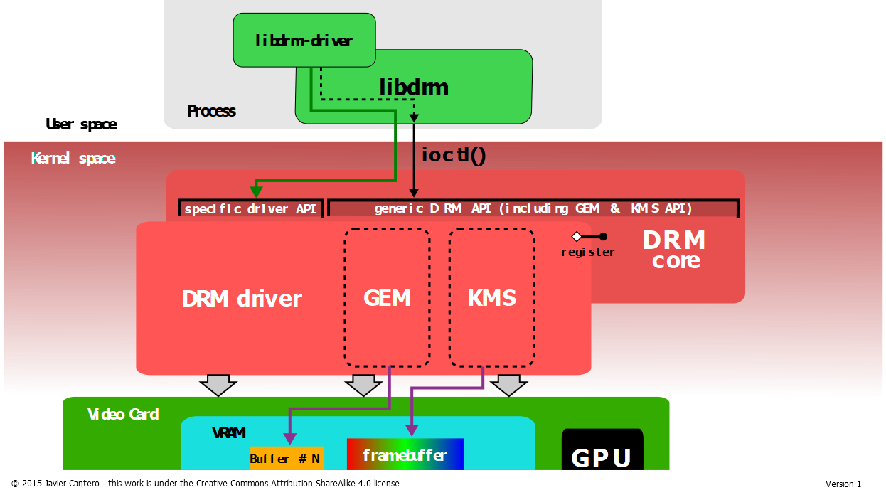 drm-architecture