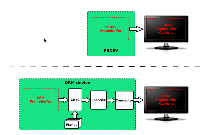 kms-fbdev