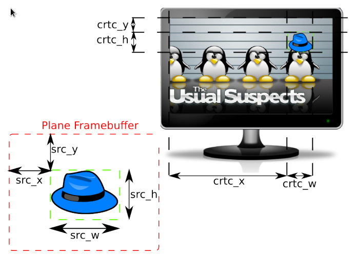 plane framebuffer