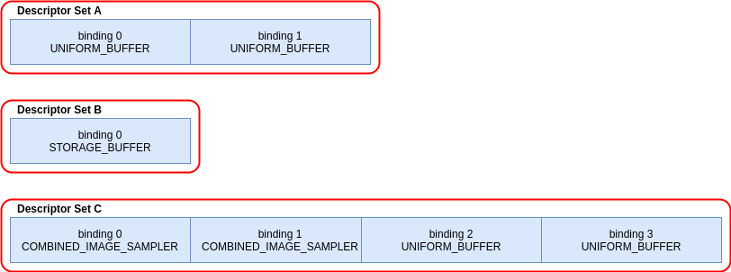 mapping_data_to_shaders_descriptor_1.png