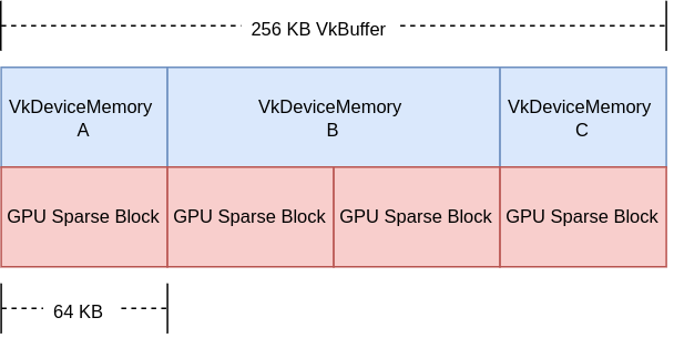 sparse_resources_buffer.png