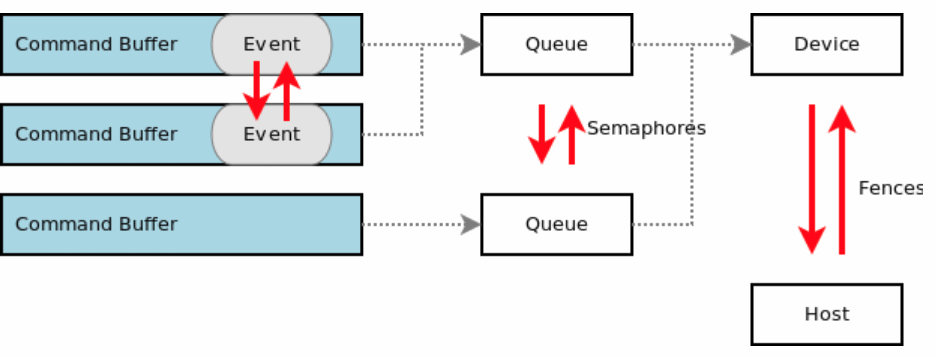 synchronization_overview.png