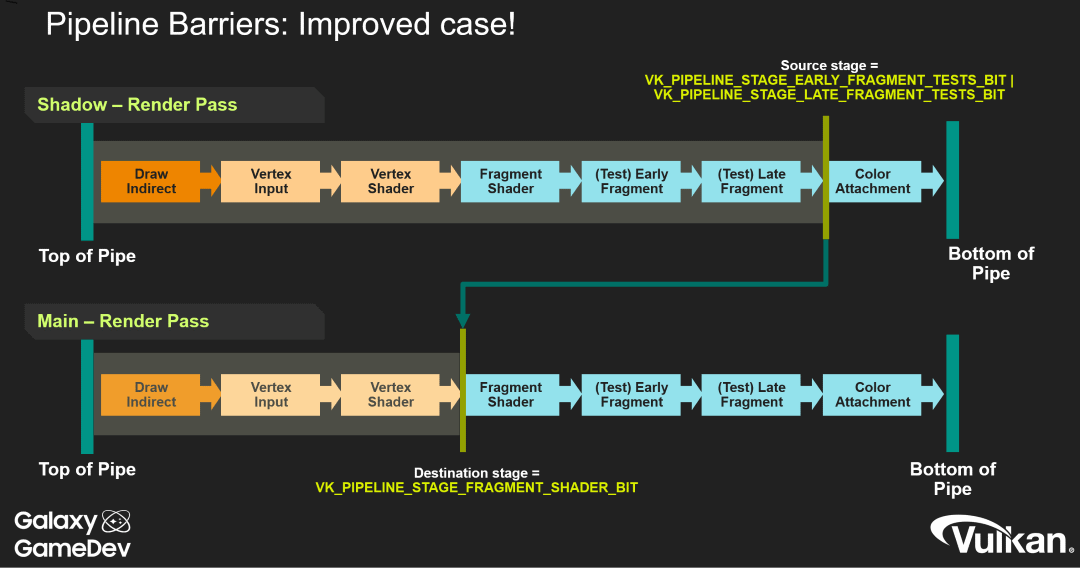 synchronization_pipeline_barrieres.png