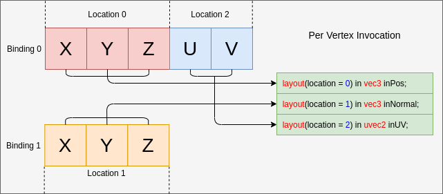 vertex_input_data_processing_example_d_vertex