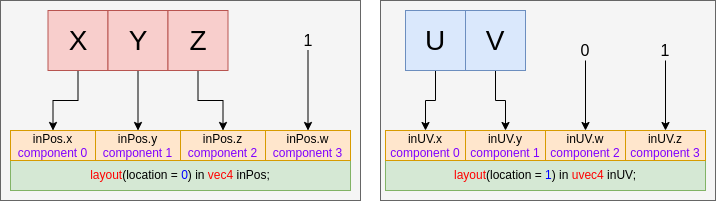 vertex_input_data_processing_fill_1