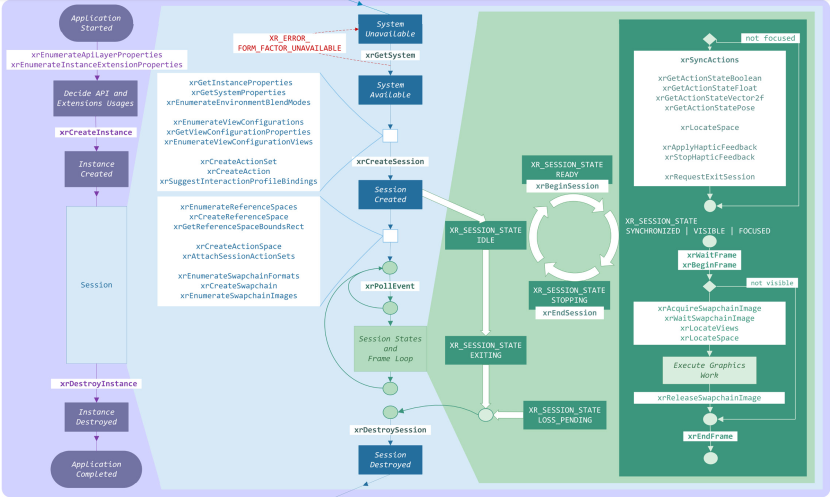 openxr_workflow