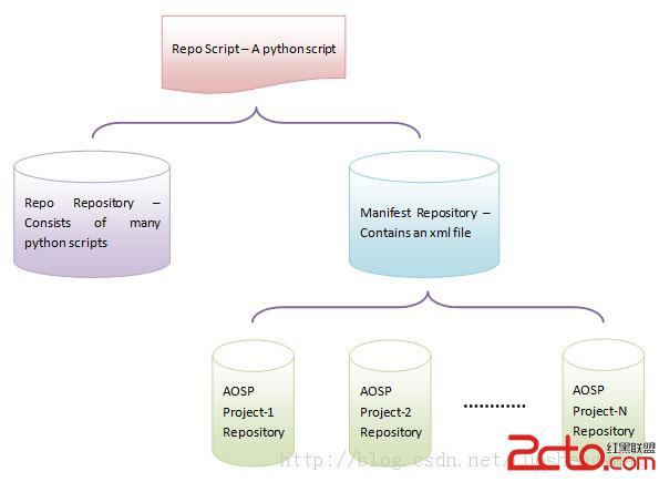 repo architecture