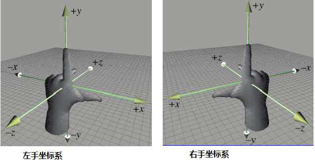 左右手坐标系图片