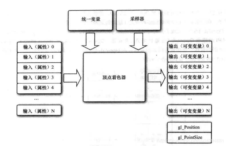 顶点着色器模型图片